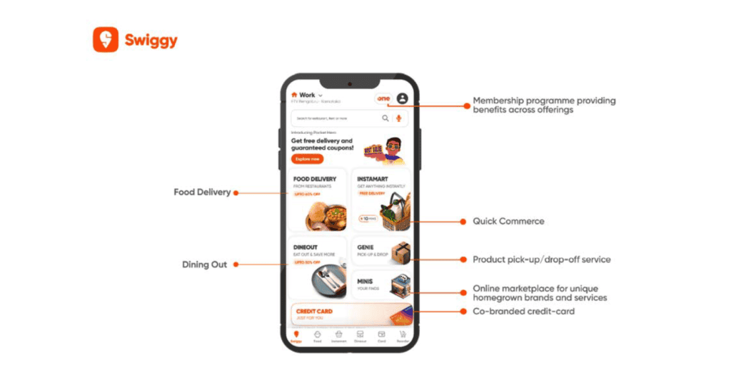 Swiggy Limited IPO